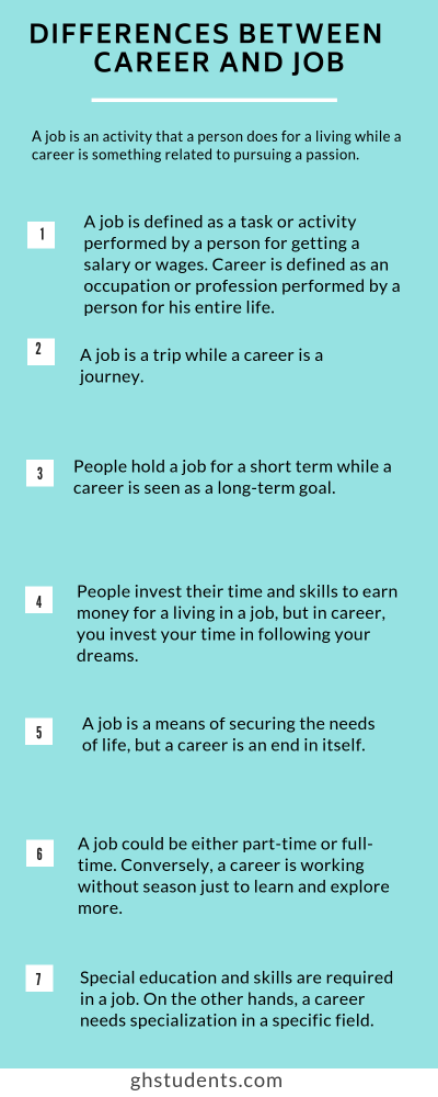 5 differences between a job and a career