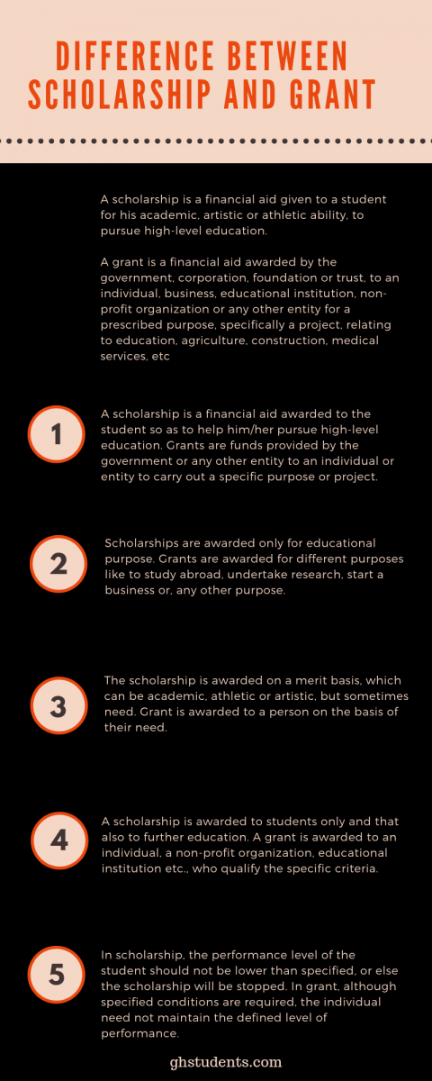 difference-between-scholarship-and-grant-gh-students