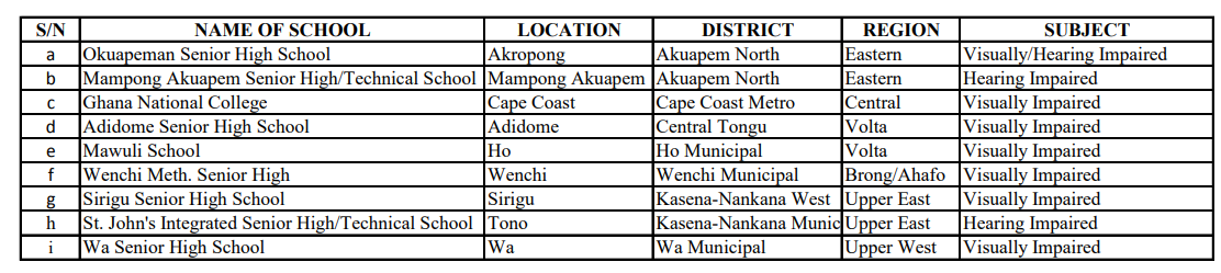 bece-school-selection-2020-pdf-2021-2022-online-portal