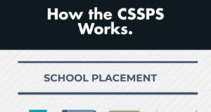 CSSPS Placement Portal Works