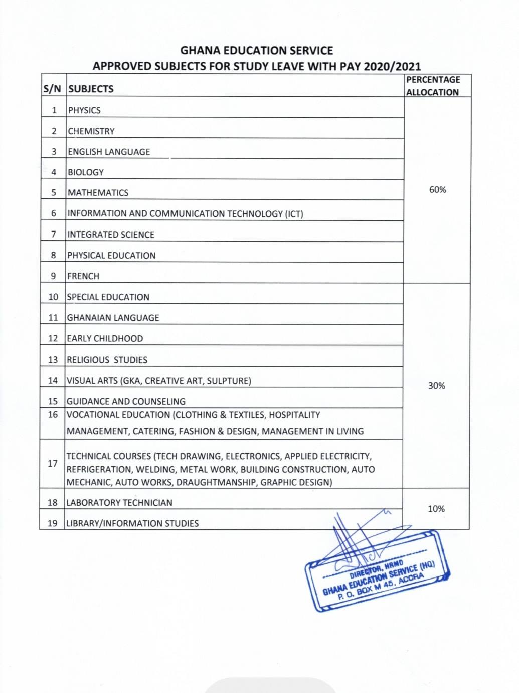 ges-approved-subjects-for-study-leave-with-pay-2020-2021-academic-year