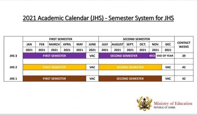 GES Academic Calendar for KG, JHS & SHS 2020/2021 - GH Students